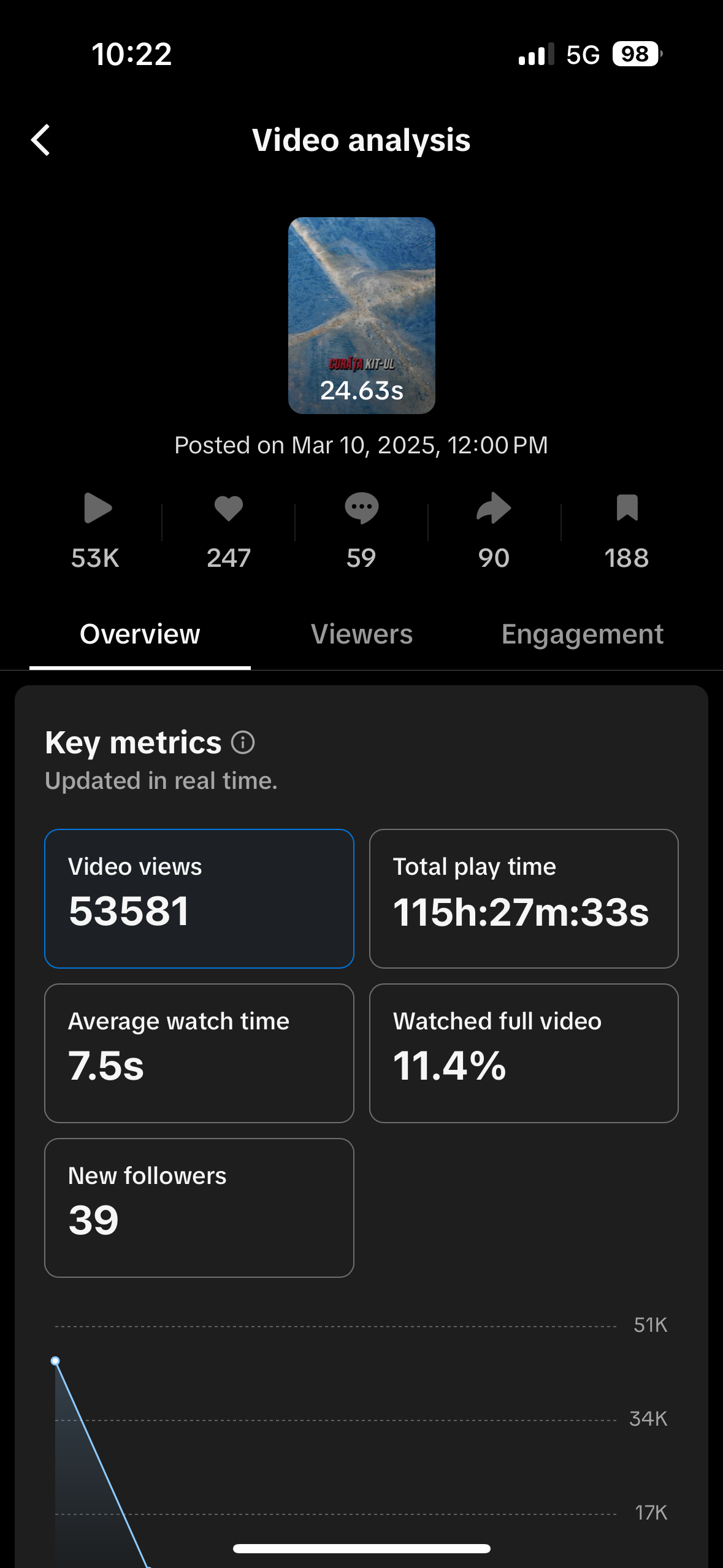 Analysis